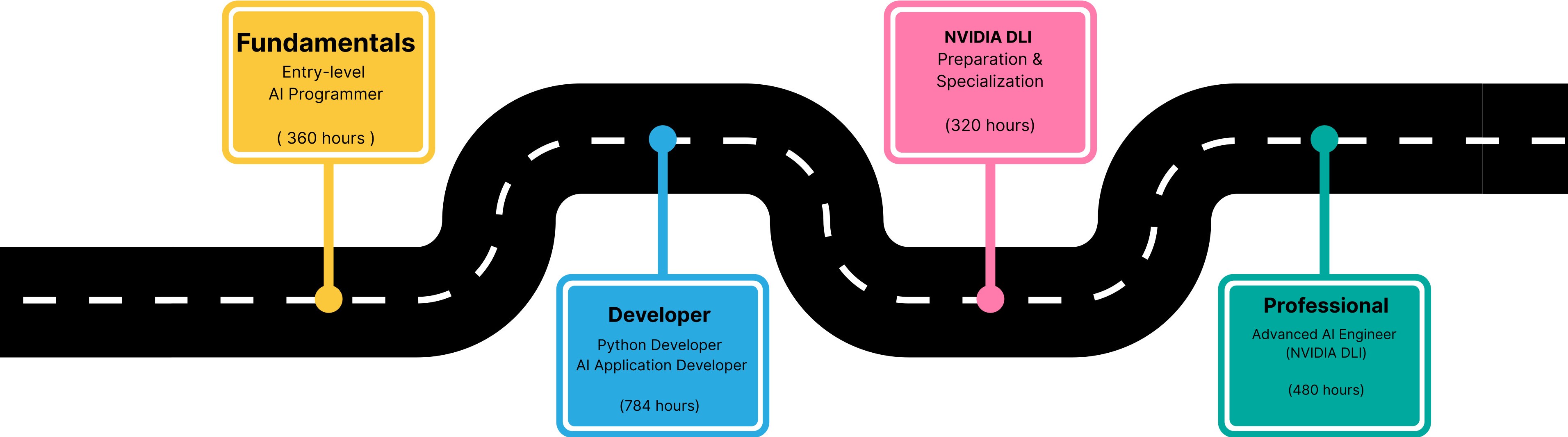 Lộ trình trở thành kỹ sư AI toàn năng